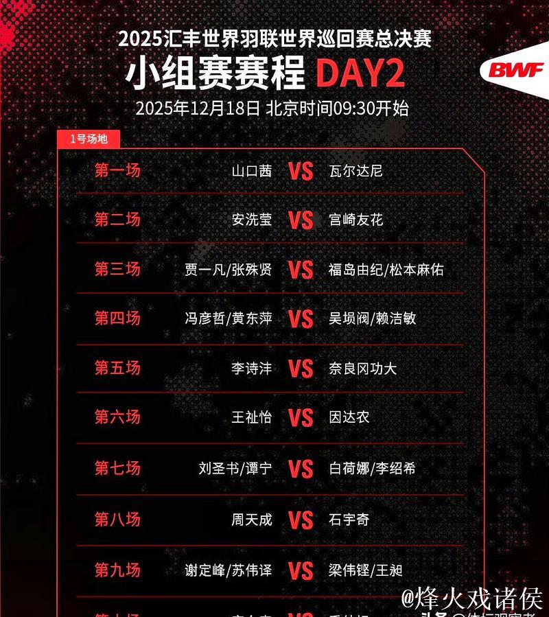 世界羽联总决赛开赛 国羽首日战绩5胜4负 世界羽联总决赛开赛 国羽首日战绩5胜4负