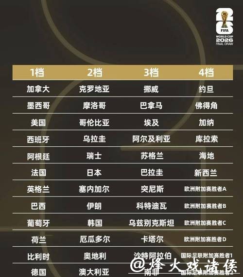 2026世界杯比赛时间完整安排指南 2026世界杯比赛时间完整安排指南