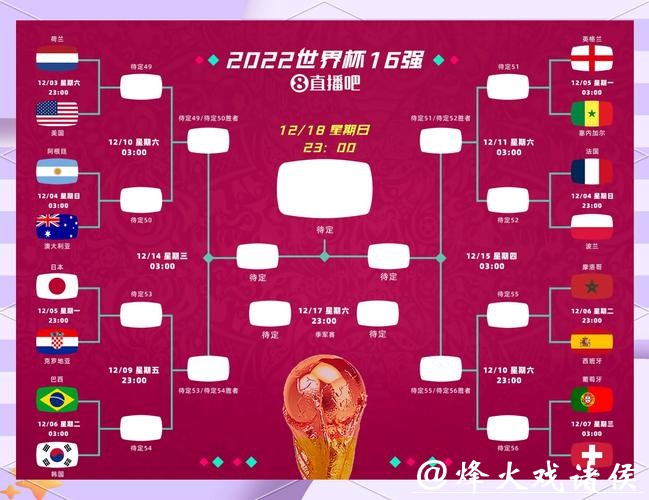 深入分析与预测：世界杯淘汰赛赛程全景解读