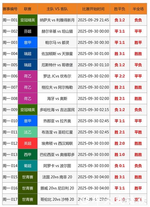 如何选择安全可靠的世界杯下注平台